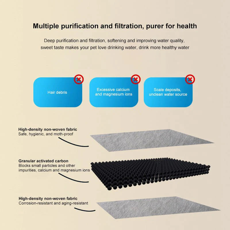 HEYBO Cat Water Fountain Motion Detector Water Fountain for Cats